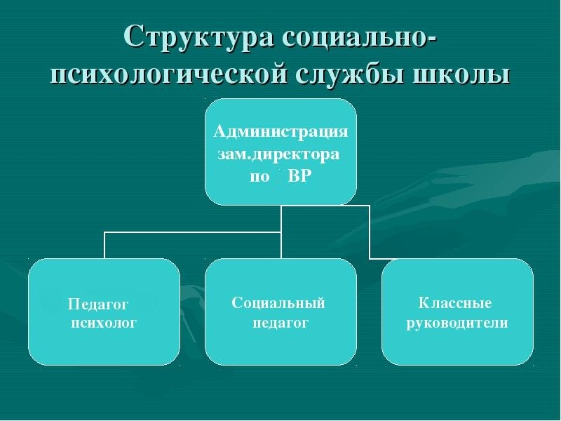 Психологическая служба. Структура социально-психологической службы в школе. Социально-педагогическая служба.